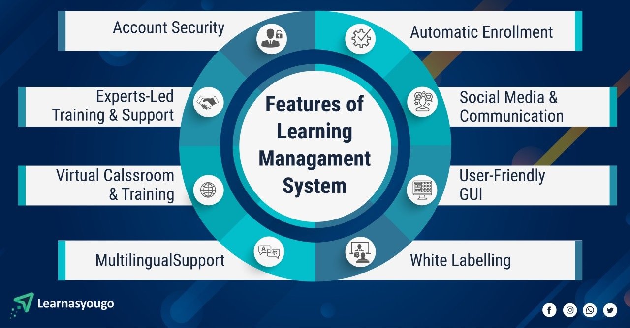 Top Features to Look for in a Learning Management System for Quality Assurance