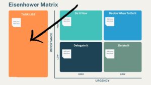 Eisenhower Matrix Template