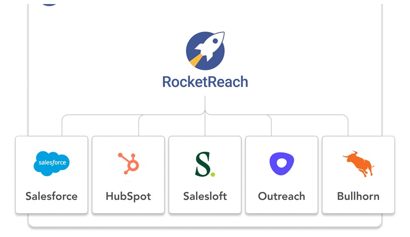 rocketreach