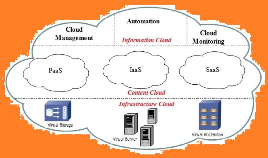 What Are Web Services in Cloud Computing